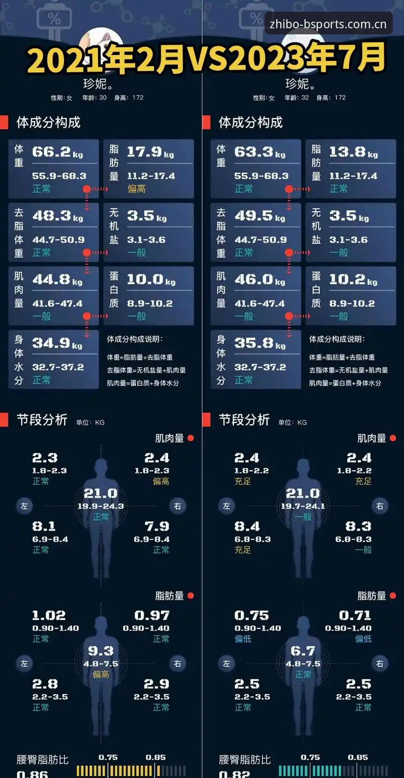 B体育怎么样对比 资深用户深度对比:B体育怎么样?从版本迭代到实战体验的全方位评测